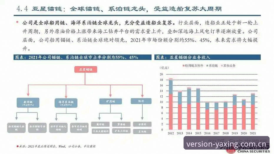 亚星官网2026新版本功能 深度体验亚星官网2026新版本:CN足球水位走势与多端登录的真实使用心得