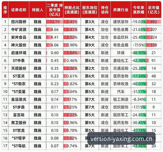 亚星官网VS旧版本：2026版多端适配登录值不值得更新？
